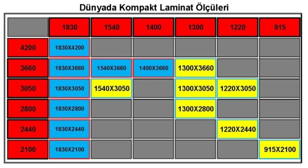 Kompakt Laminat ölçüleri